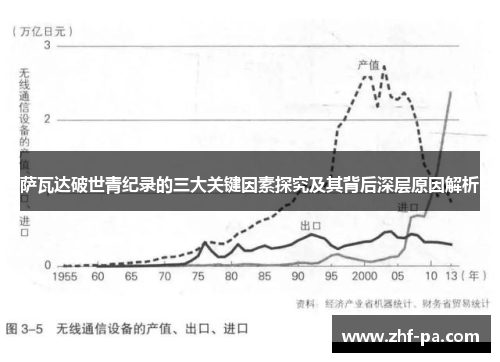 萨瓦达破世青纪录的三大关键因素探究及其背后深层原因解析