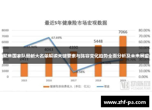 聚焦国家队最新大名单解读关键要素与阵容变化趋势全面分析及未来展望