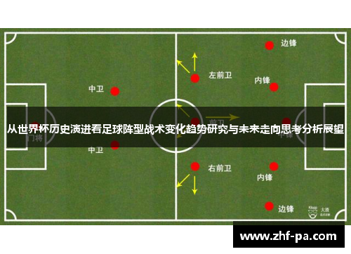 从世界杯历史演进看足球阵型战术变化趋势研究与未来走向思考分析展望