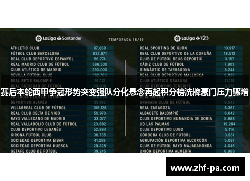 赛后本轮西甲争冠形势突变强队分化悬念再起积分榜洗牌豪门压力骤增